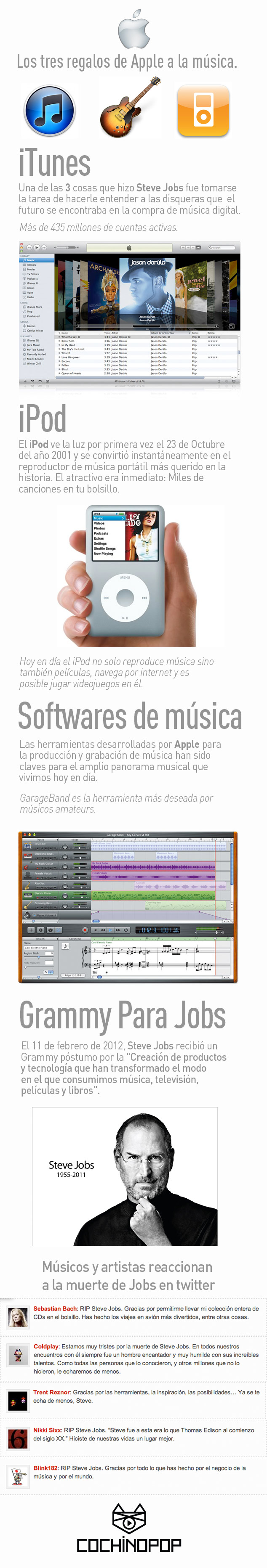 El regalo de Apple a la industria musical Infografia
